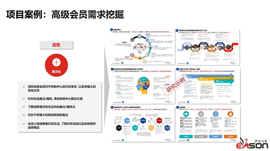 项目案例：高级会员需求挖掘